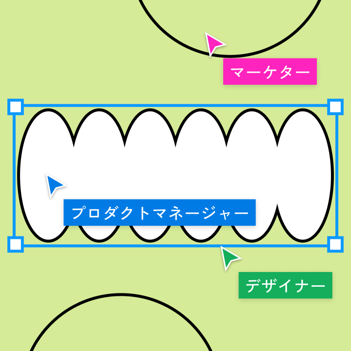 シェイプを操作しているプロダクトマネージャー、マーケター、デザイナーのカーソル