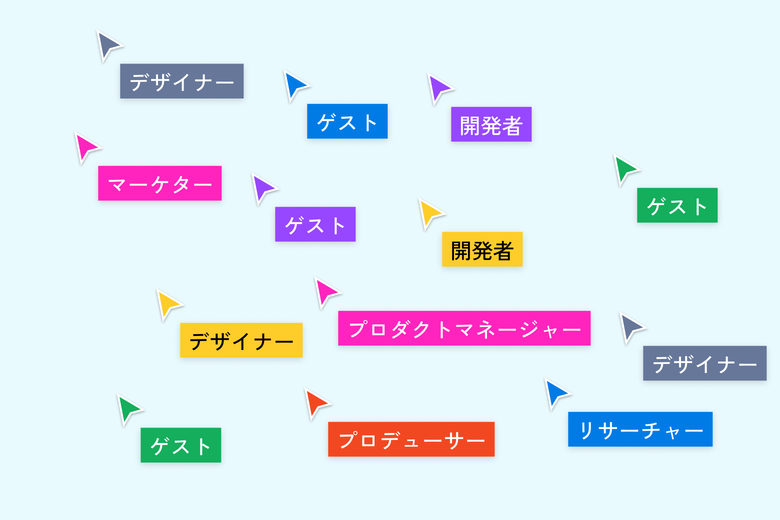 複数の役割のカーソル