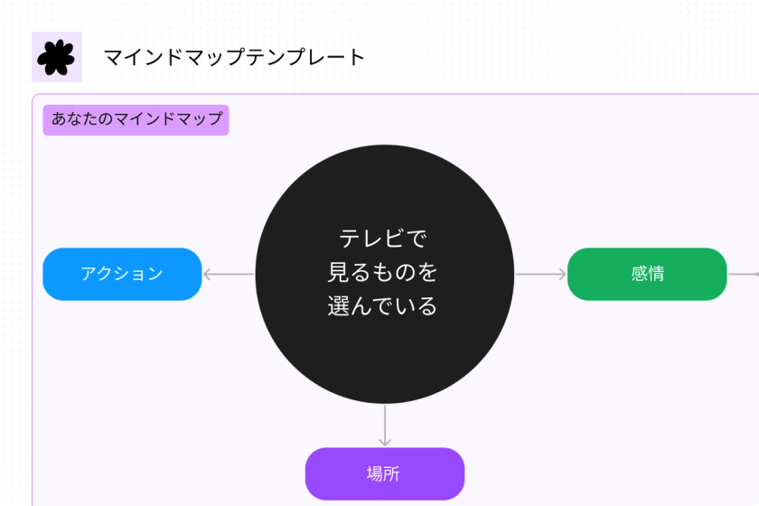 マインドマップテンプレートのカバー写真