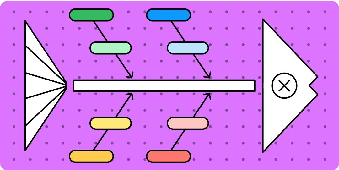 Fishbone Diagramming - What is it & How it Works | Figma