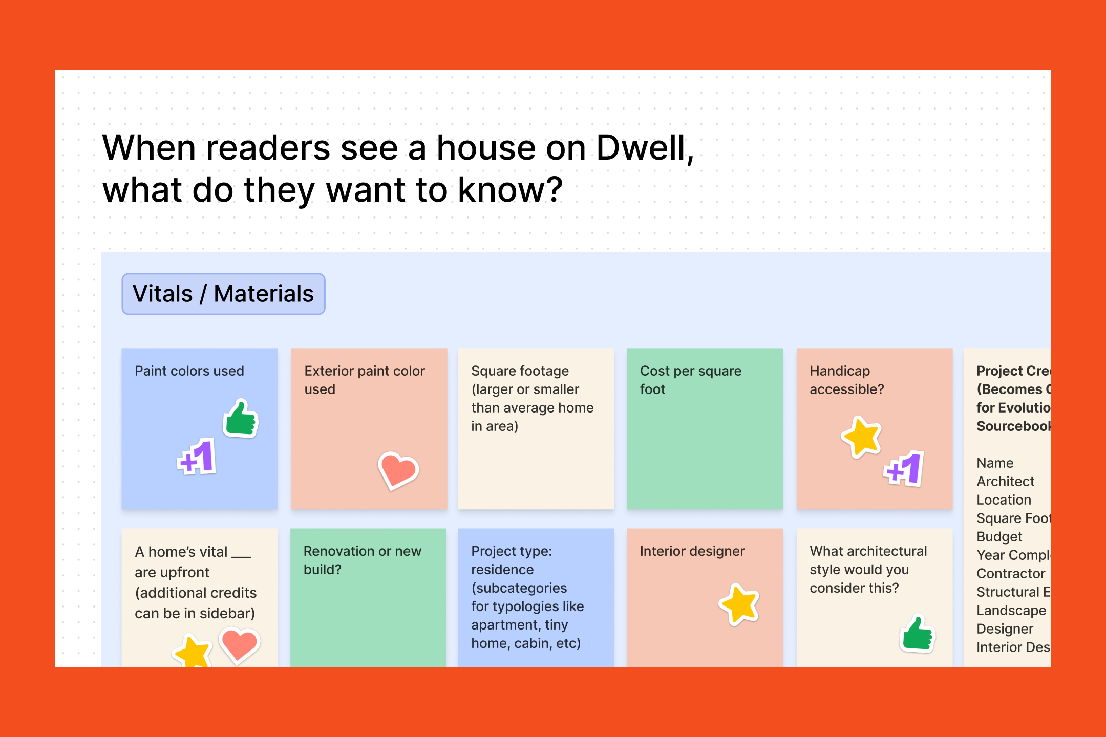 Screenshot of a Dwell swarm on FigJam with stickies responding to the question, "When readers see a house on Dwell, what do they want to know?"