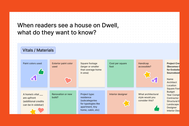 Screenshot of a Dwell swarm on FigJam with stickies responding to the question, "When readers see a house on Dwell, what do they want to know?"