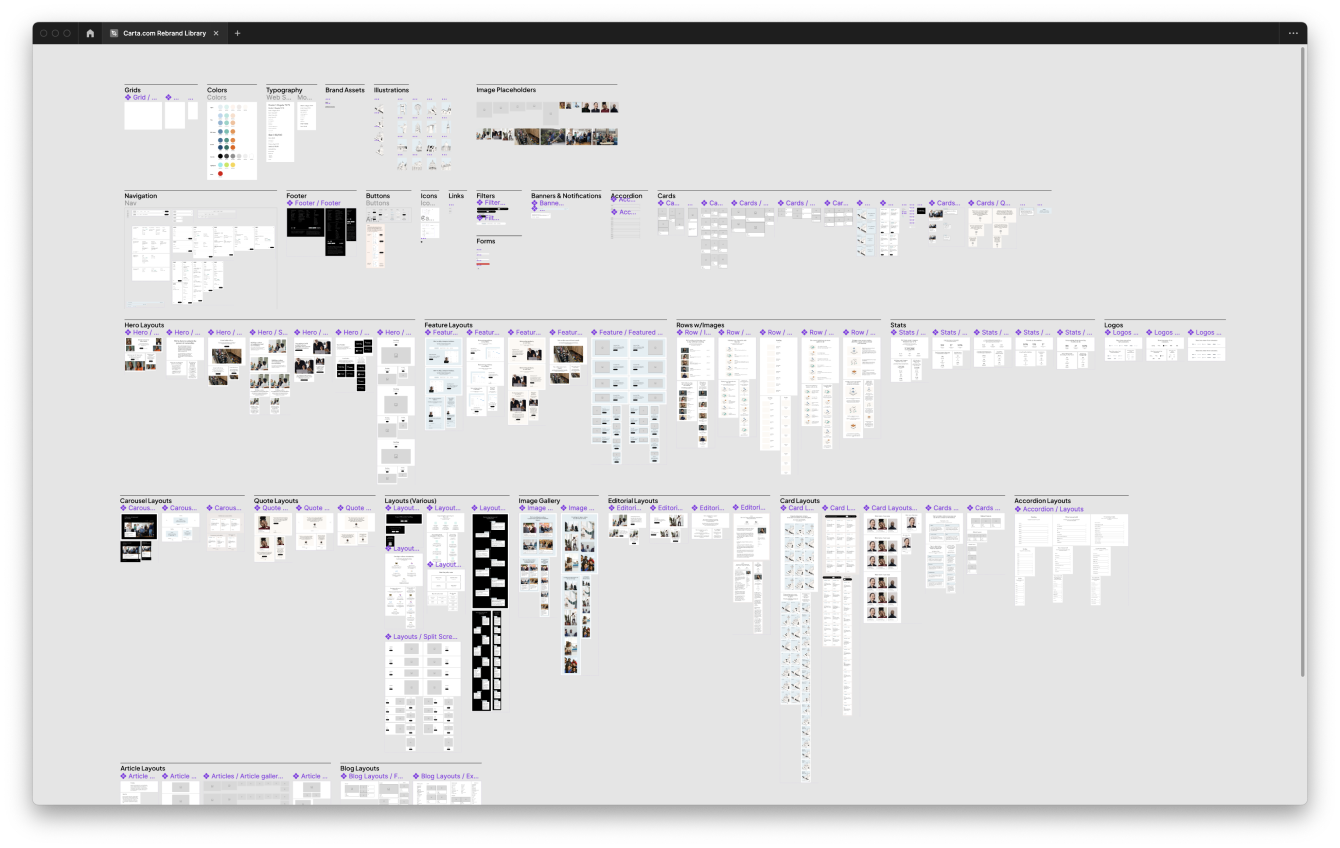 Figma component library
