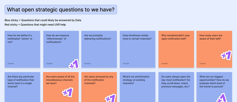 A screenshot of a brainstorm in FigJam shows stickies with the team's questions about notifications
