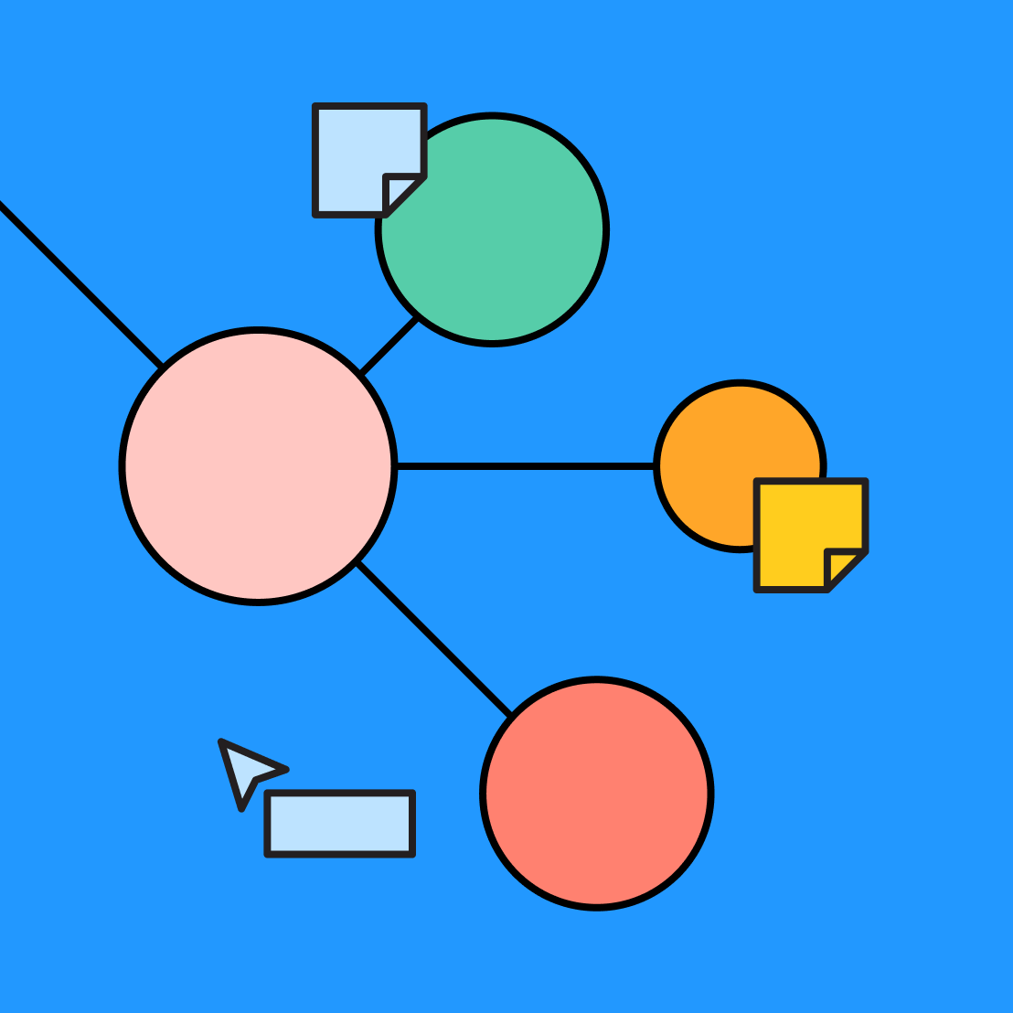 ecomap example with FigJam's collaboration tools