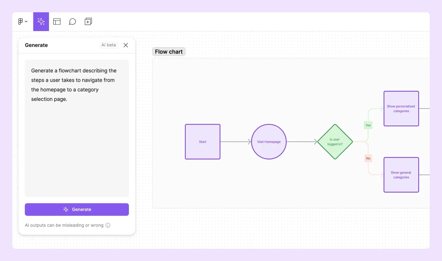 example of an AI-generated flowchart in FigJam that depicts a user’s journey on an app