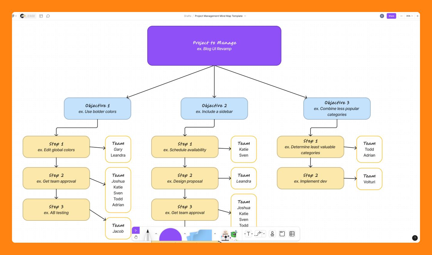 Project Mind 23 Mind Map Examples for Brainstorming & Planning | Figma