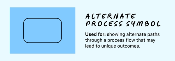 26 Flowchart Symbols and Meanings [+ Template] | FigJam