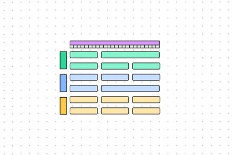 MoSCoW Method Example | Free Template | FigJam