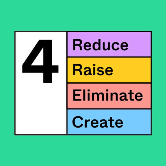 colorful rectangle shapes with he words reduce, raise, eliminate and create written over each square
