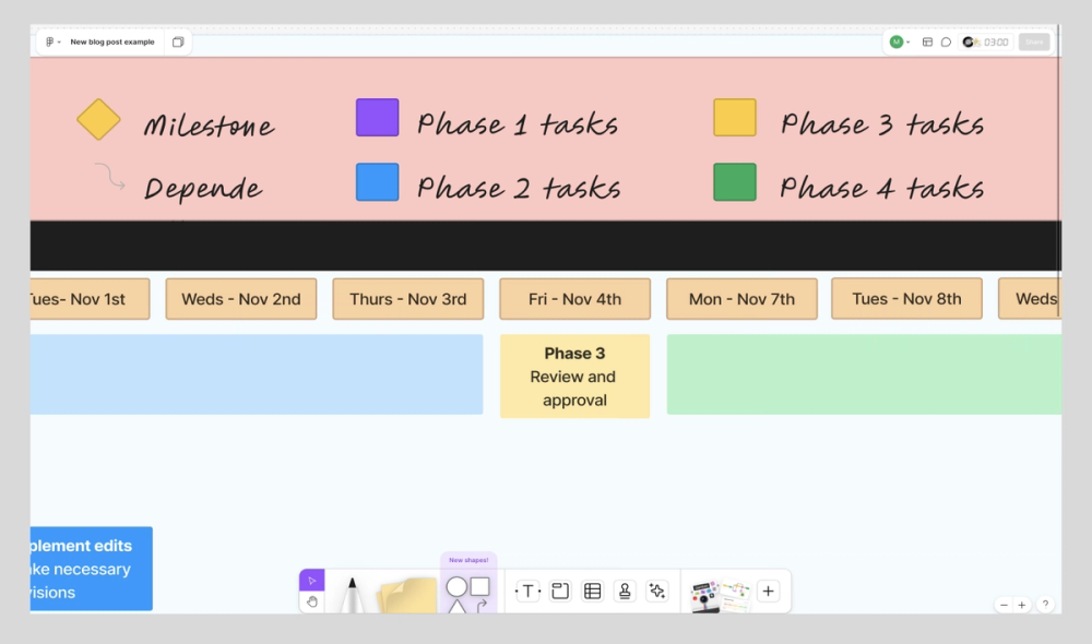 A screenshot depicting how to use color coding in a FigJam Gantt chart template