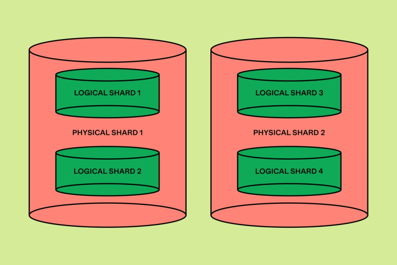 Two data silos with blocks for logical and physical shards.