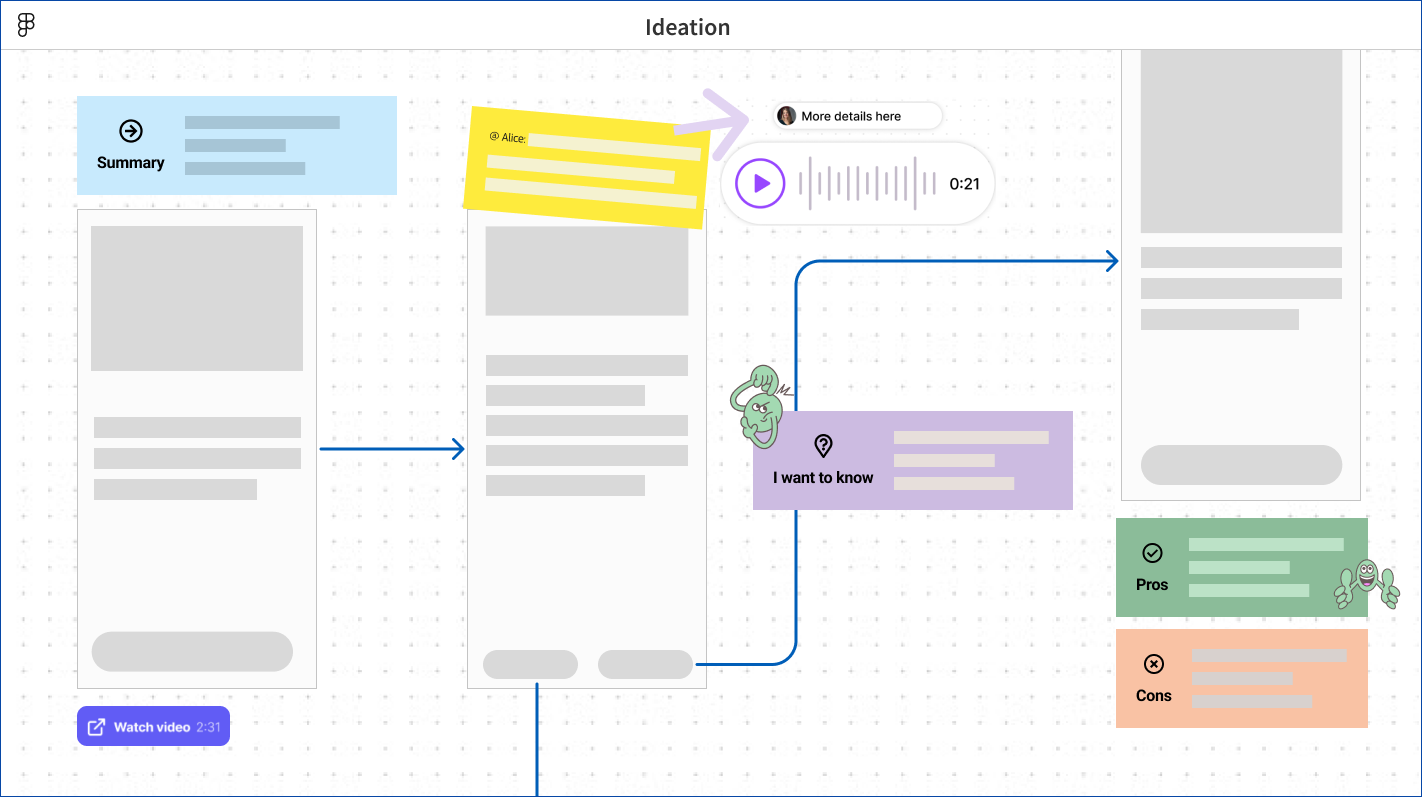 Post-it notes in FigJam