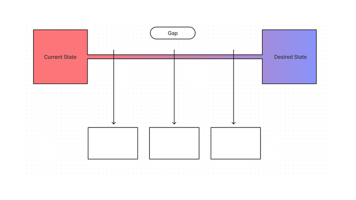 gap analysis cover photo