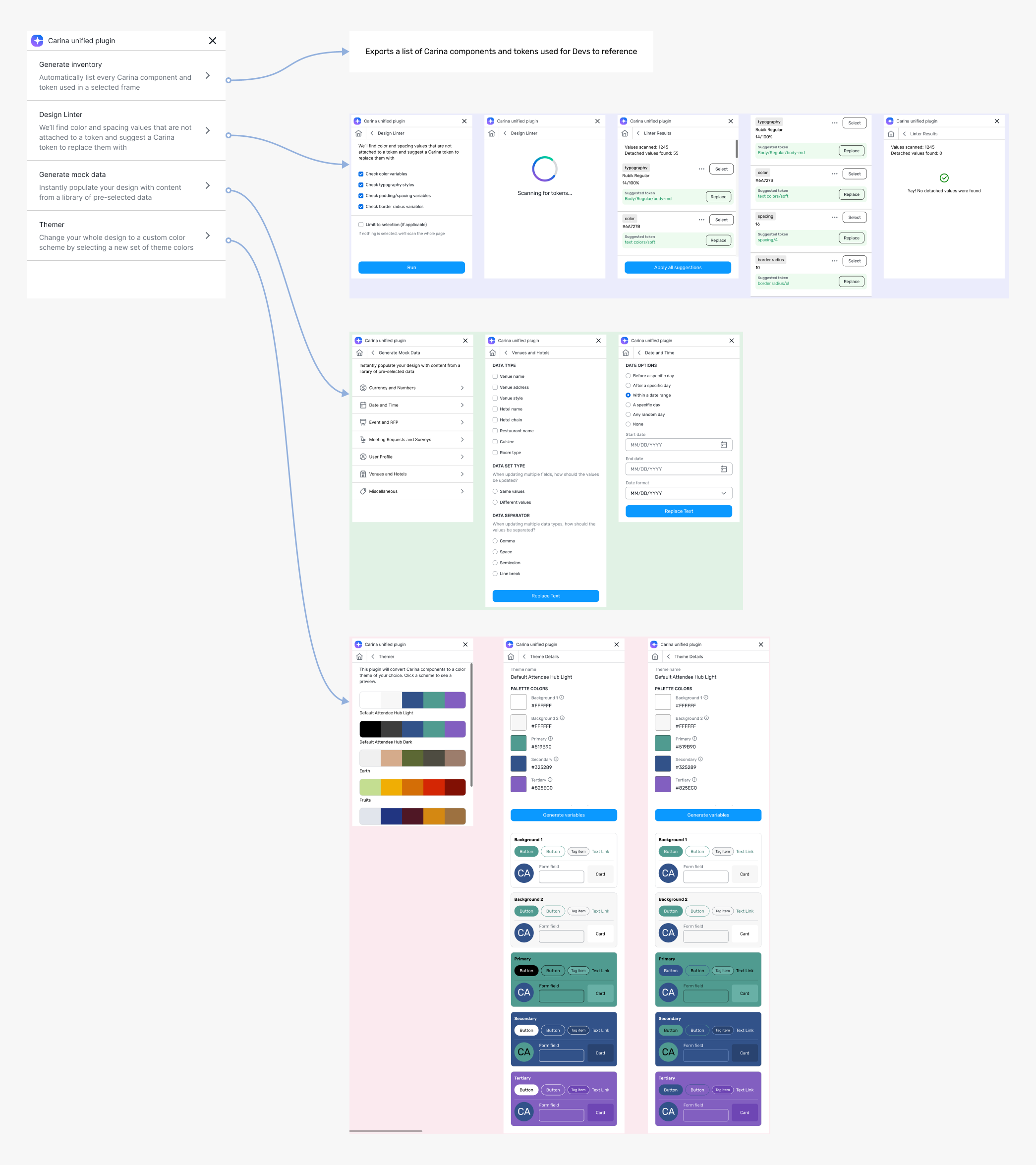 Workflow of elements within design system