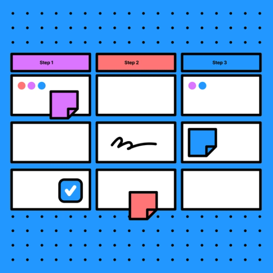 action plan board with three stages