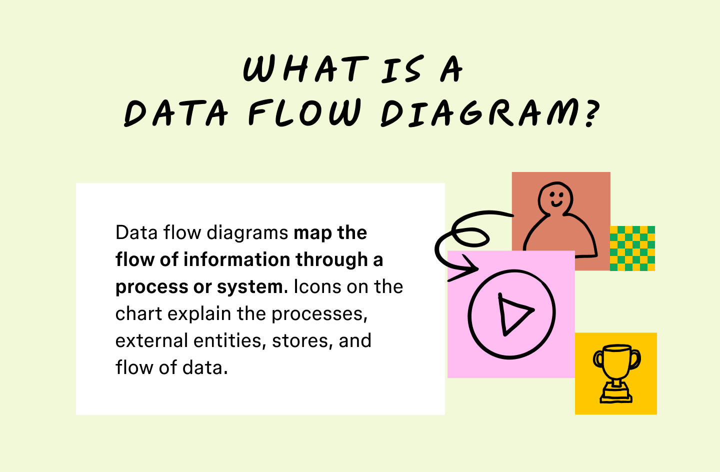 What is a data flow diagram