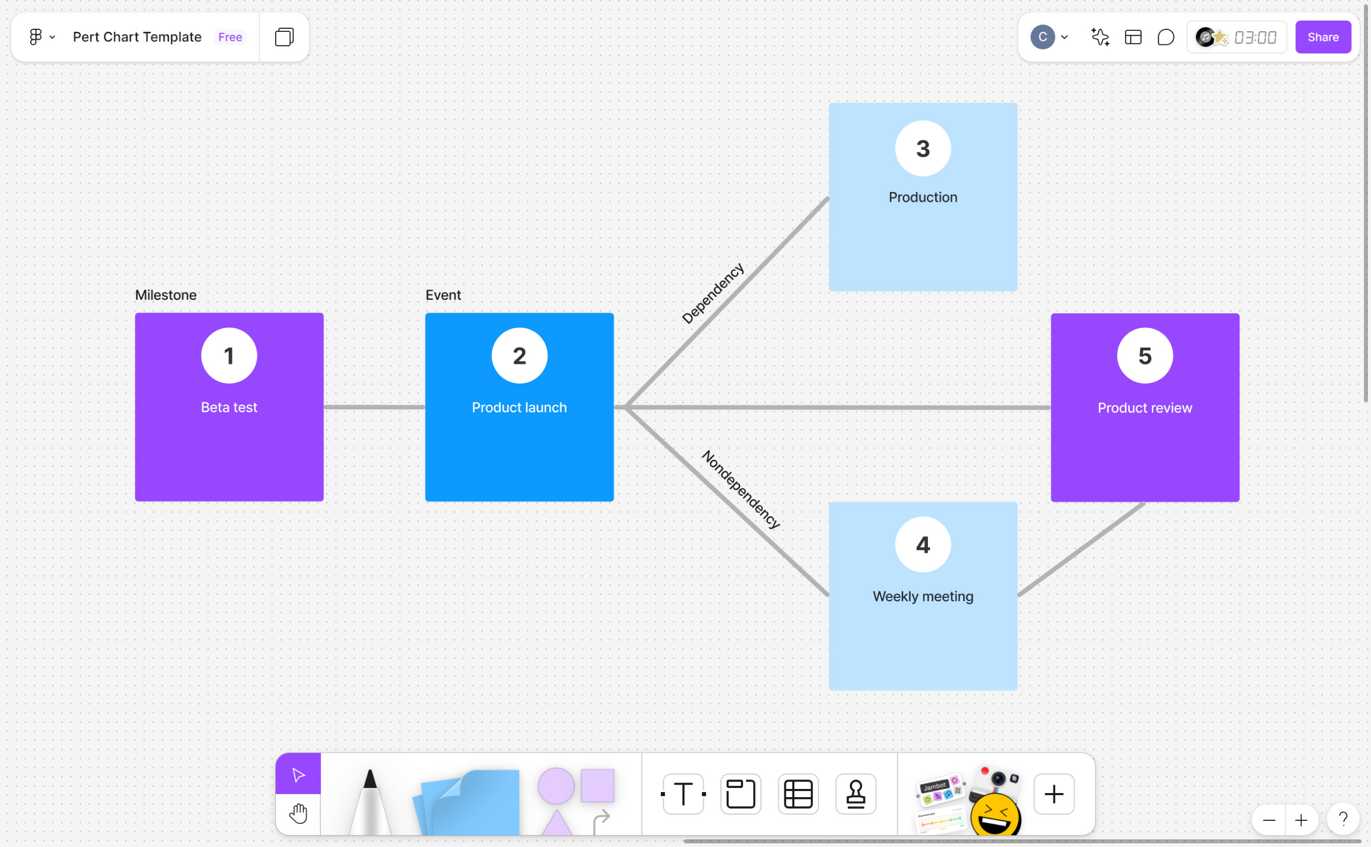 Screenshot showing the fourth step of the critical path method.
