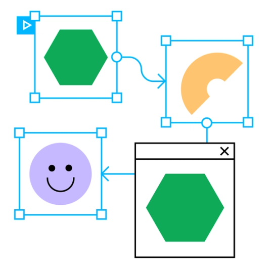 Gratis tool om interactieve prototypes te maken | Figma