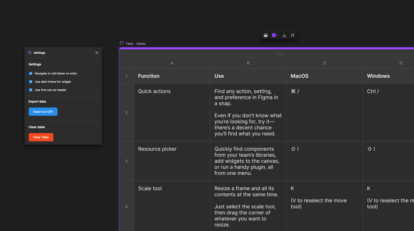 A table about keyboard shortcuts with four columns: Function, Use MacOS, Windows.