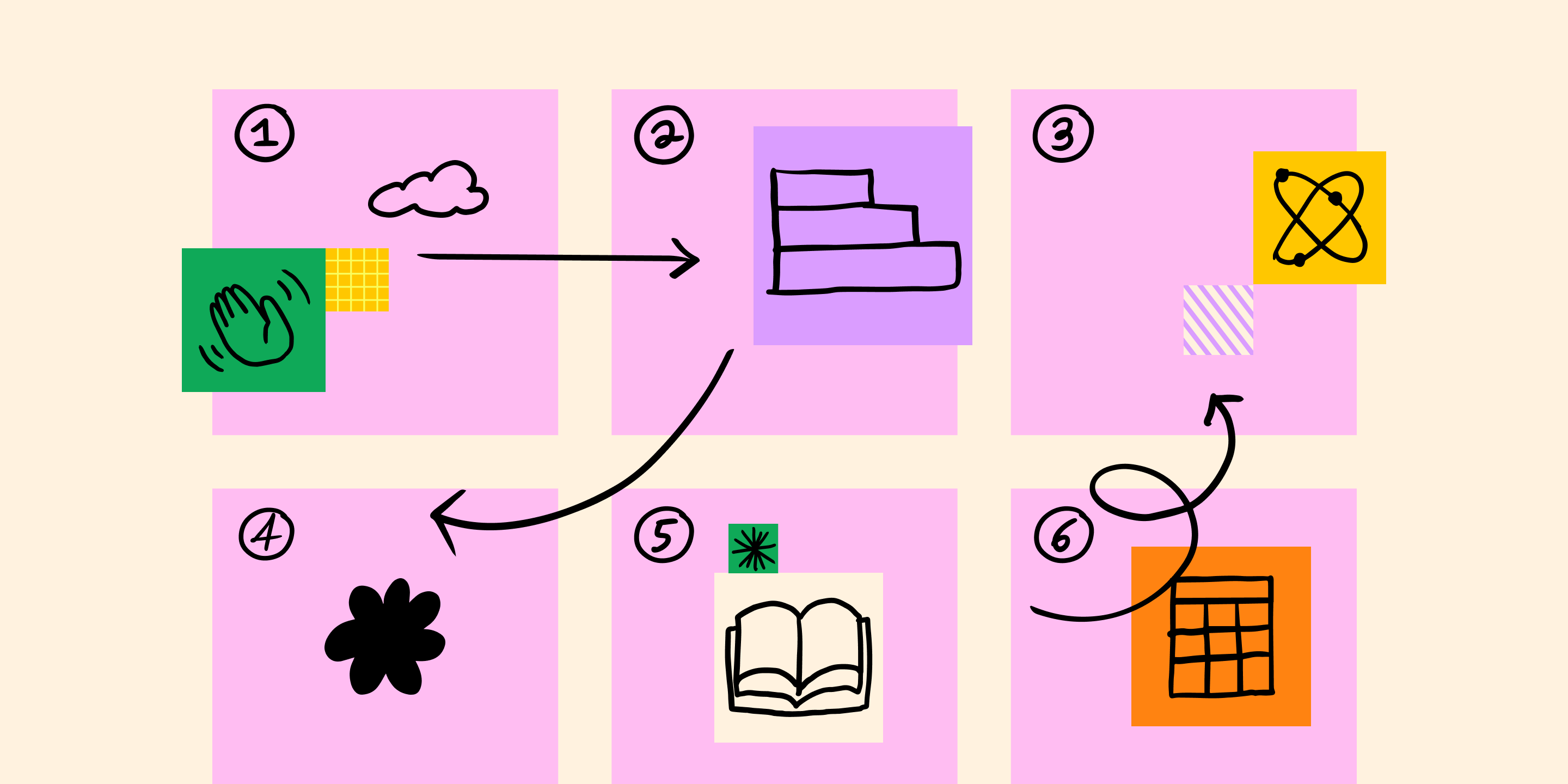 product requirements document cover photo