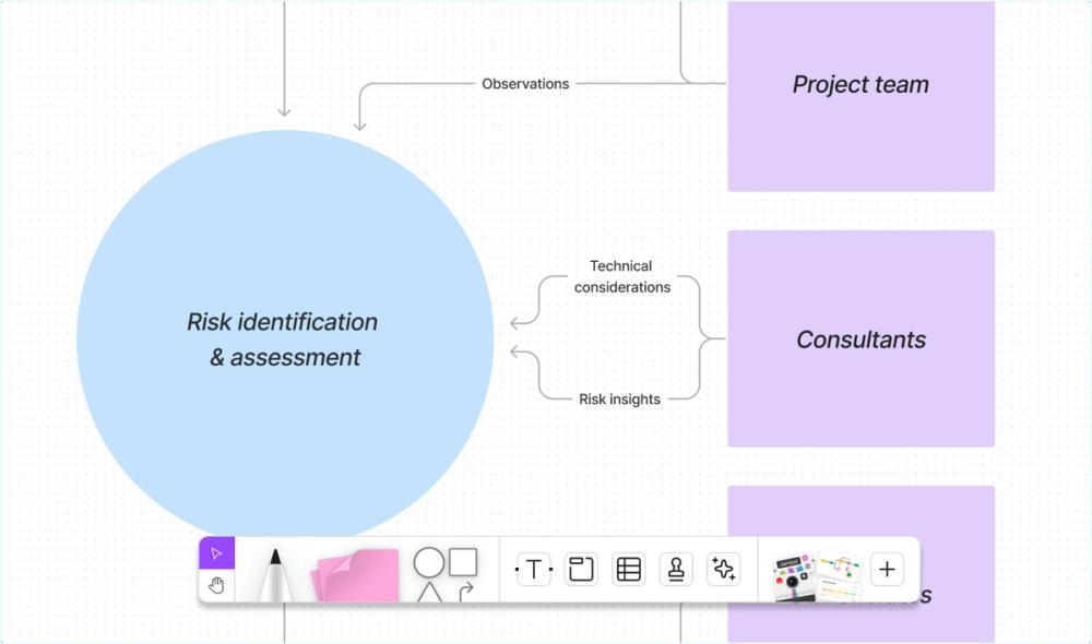 Example context diagram for risk identification and assessment.