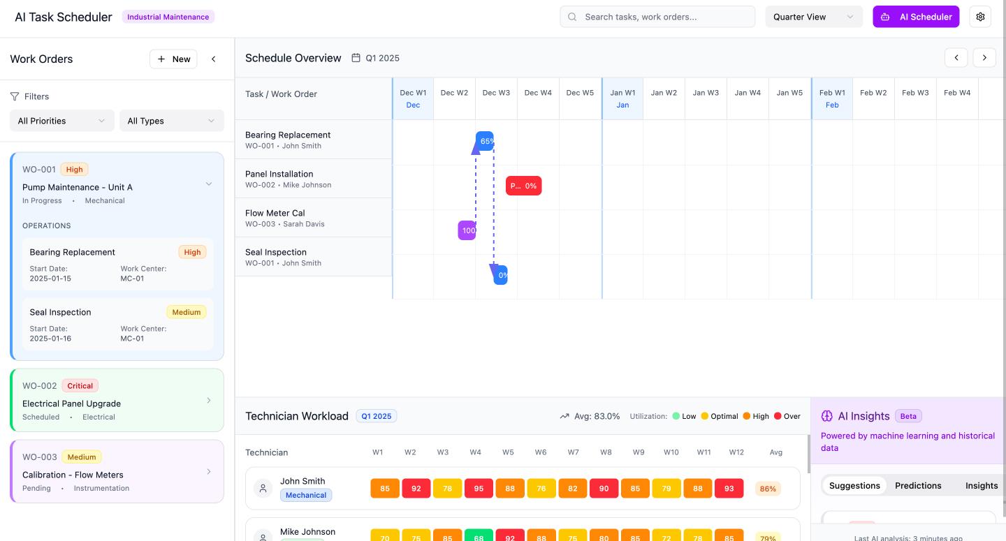 Screenshot of a task scheduler dashboard made using Figma Make.