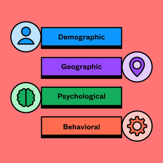 Target Audience Template | Free Example Analysis | FigJam