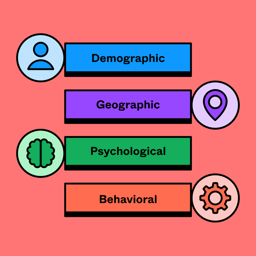 Target Audience Template Free Example Analysis FigJam
