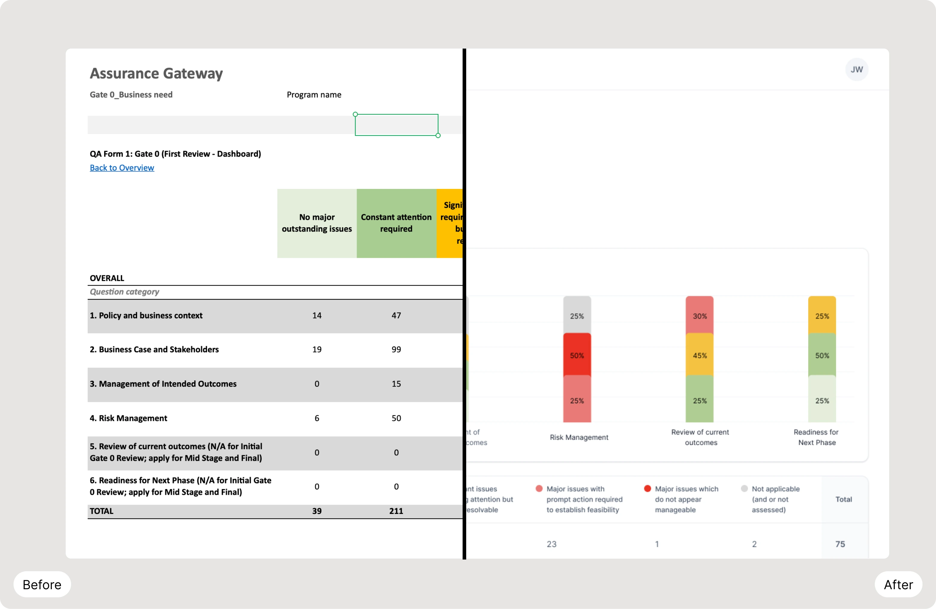 Project assurance SaaS for Australian Government