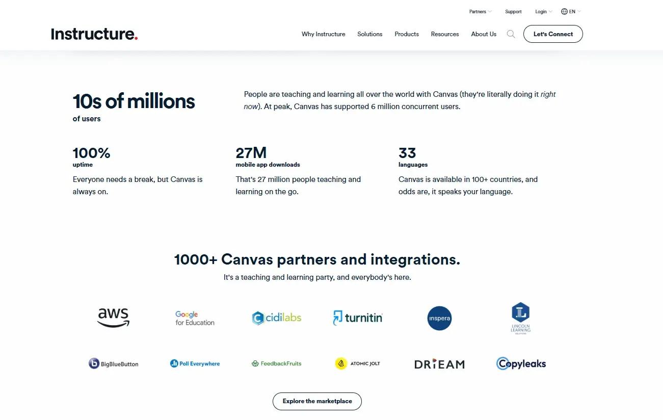 Canvas (Instructure) screenshot