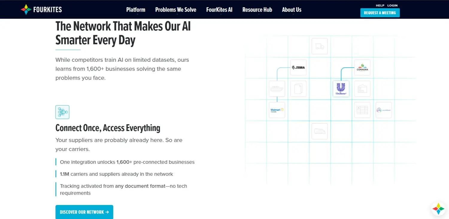 FourKites screenshot