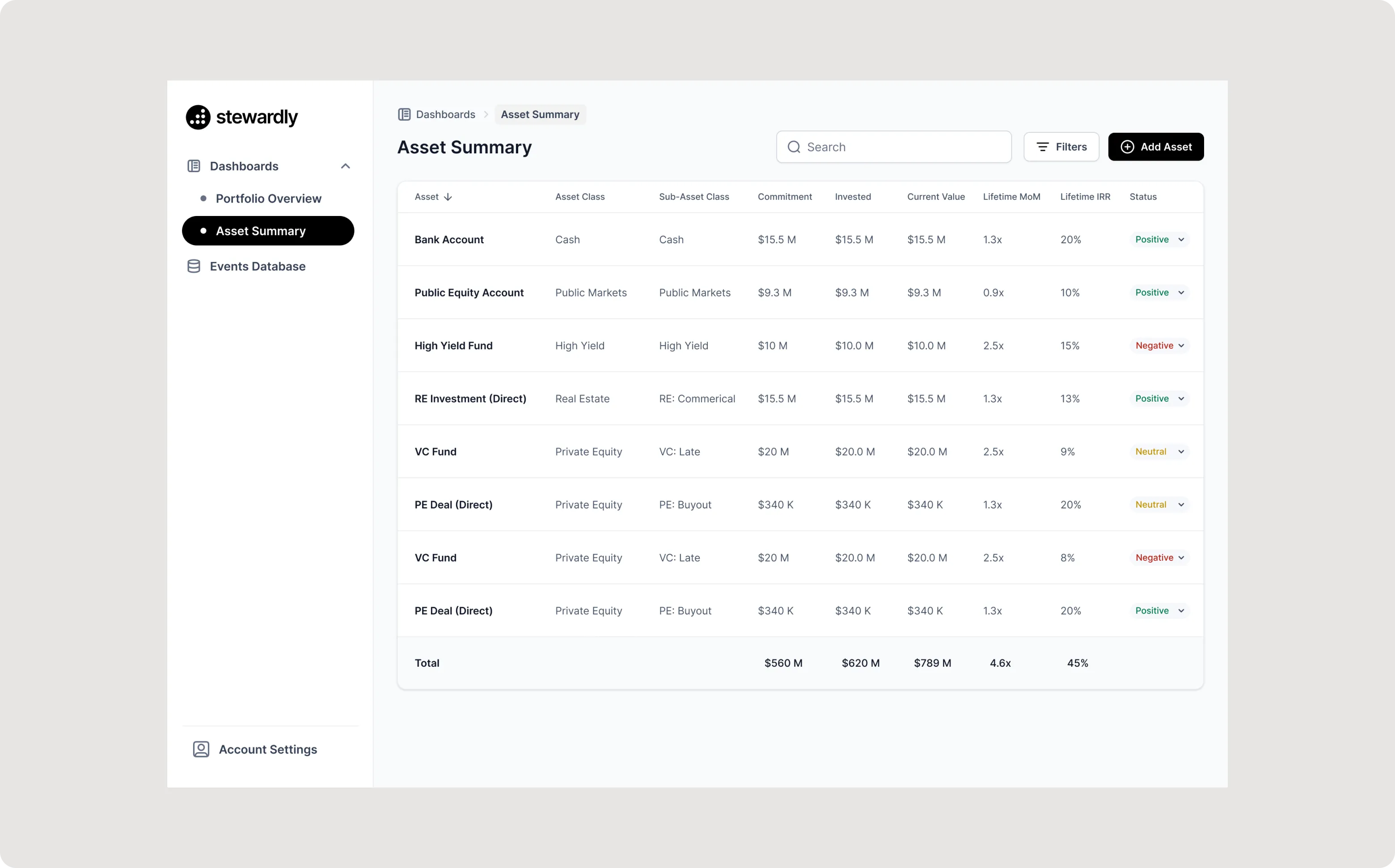 Modern family office wealth management platform