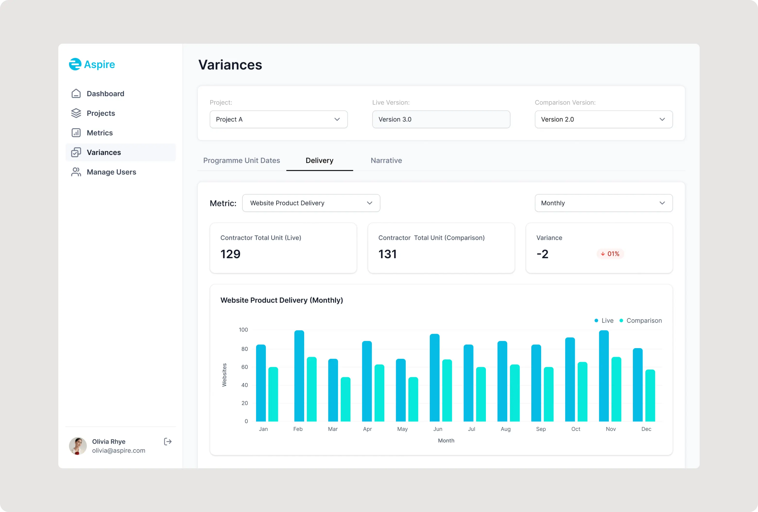 Contractor management system for major projects