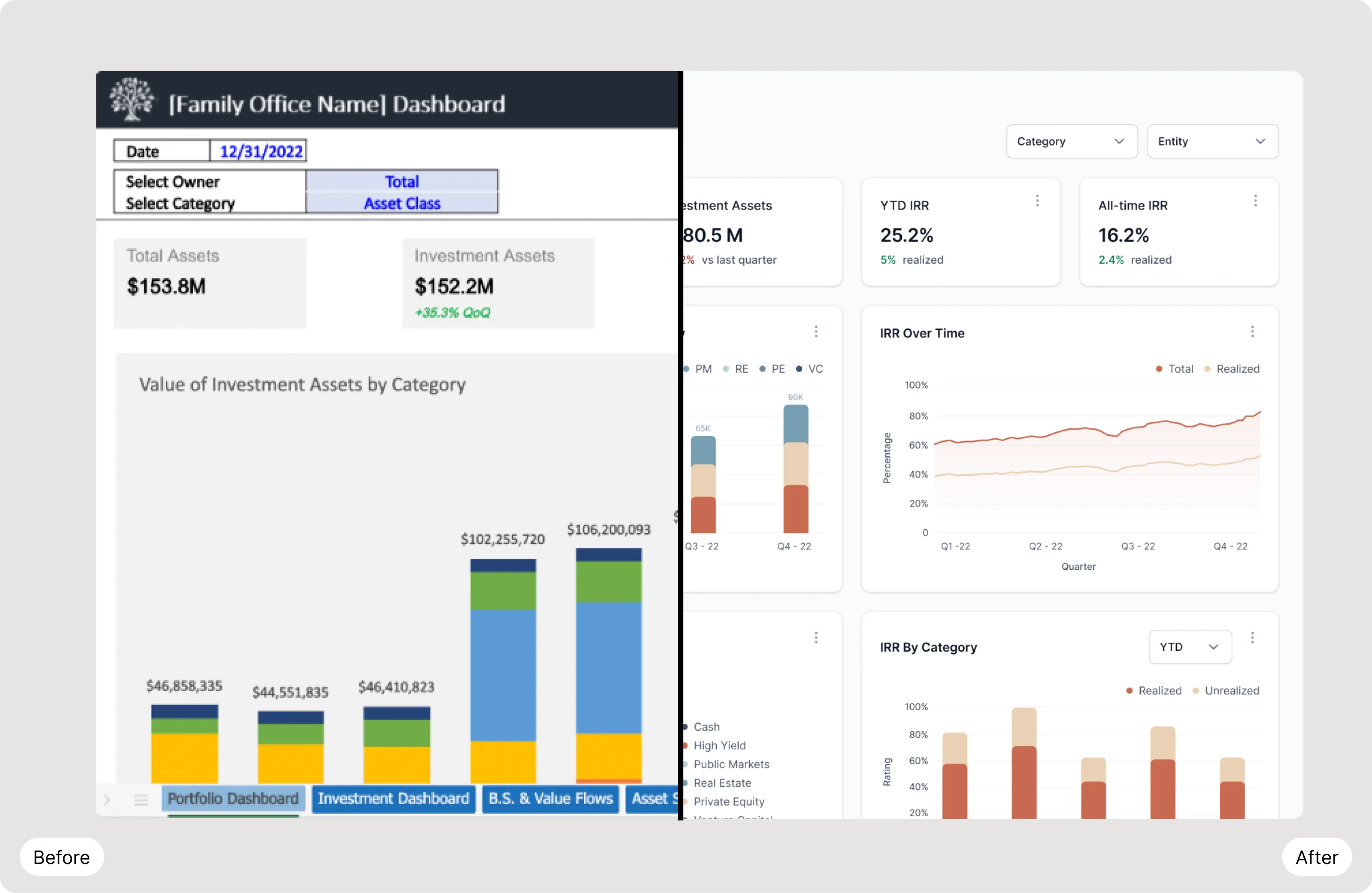 Modern family office wealth management platform