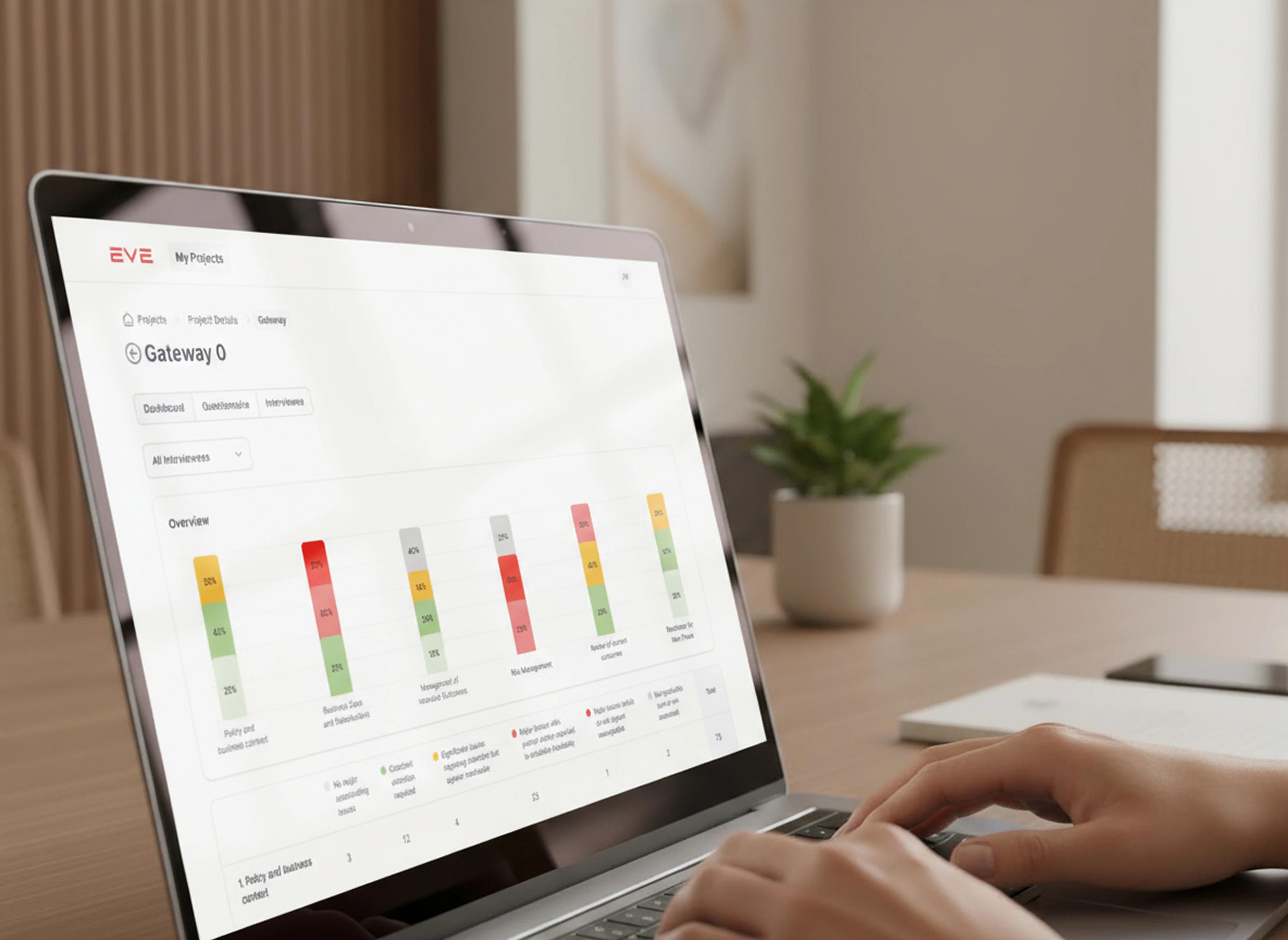 Project assurance SaaS for Australian Government