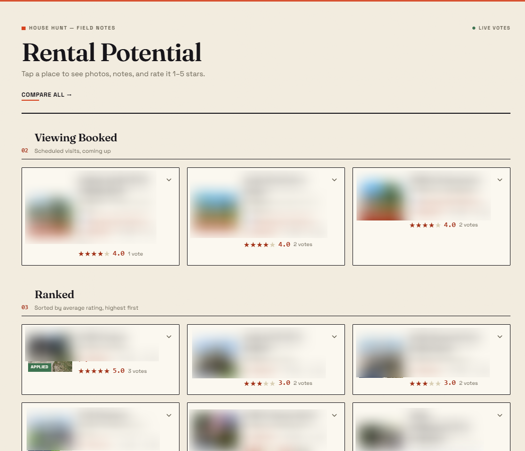 Main Dashboard of the Rental Potential site with a grid of houses that we booked viewings at and ranked in order of most favorite to least. 