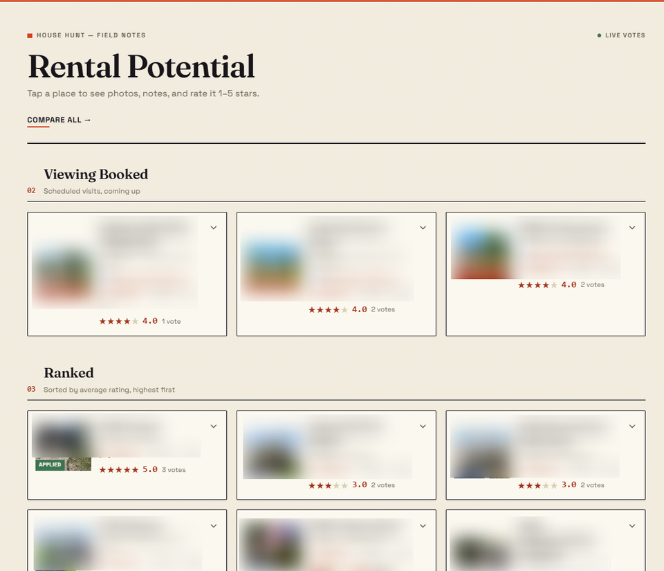 Main Dashboard of the Rental Potential site with a grid of houses that we booked viewings at and ranked in order of most favorite to least. 