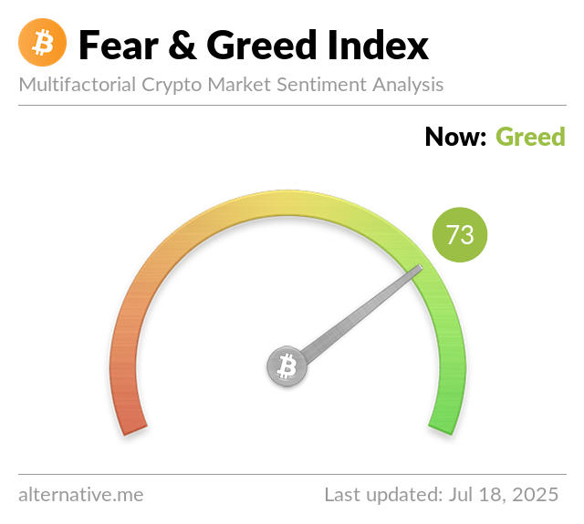 image of Crypto Fear & Greed Index