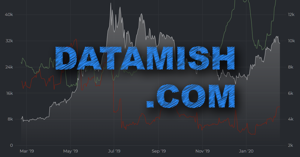 image of Datamish