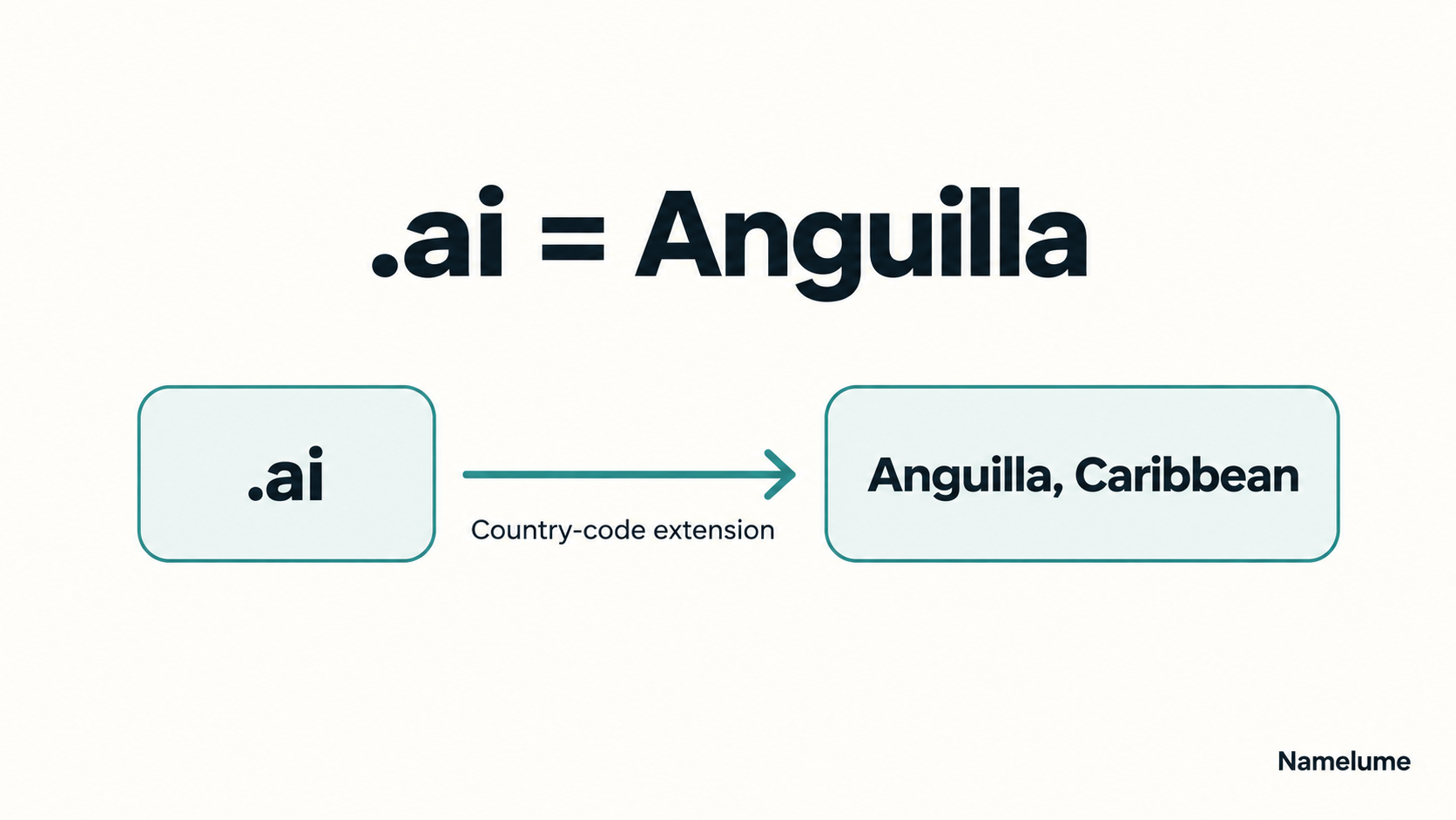 ai domain country: .ai is the country code of Anguilla