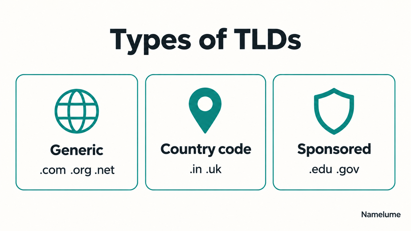 TLD types: generic, country code and sponsored TLDs