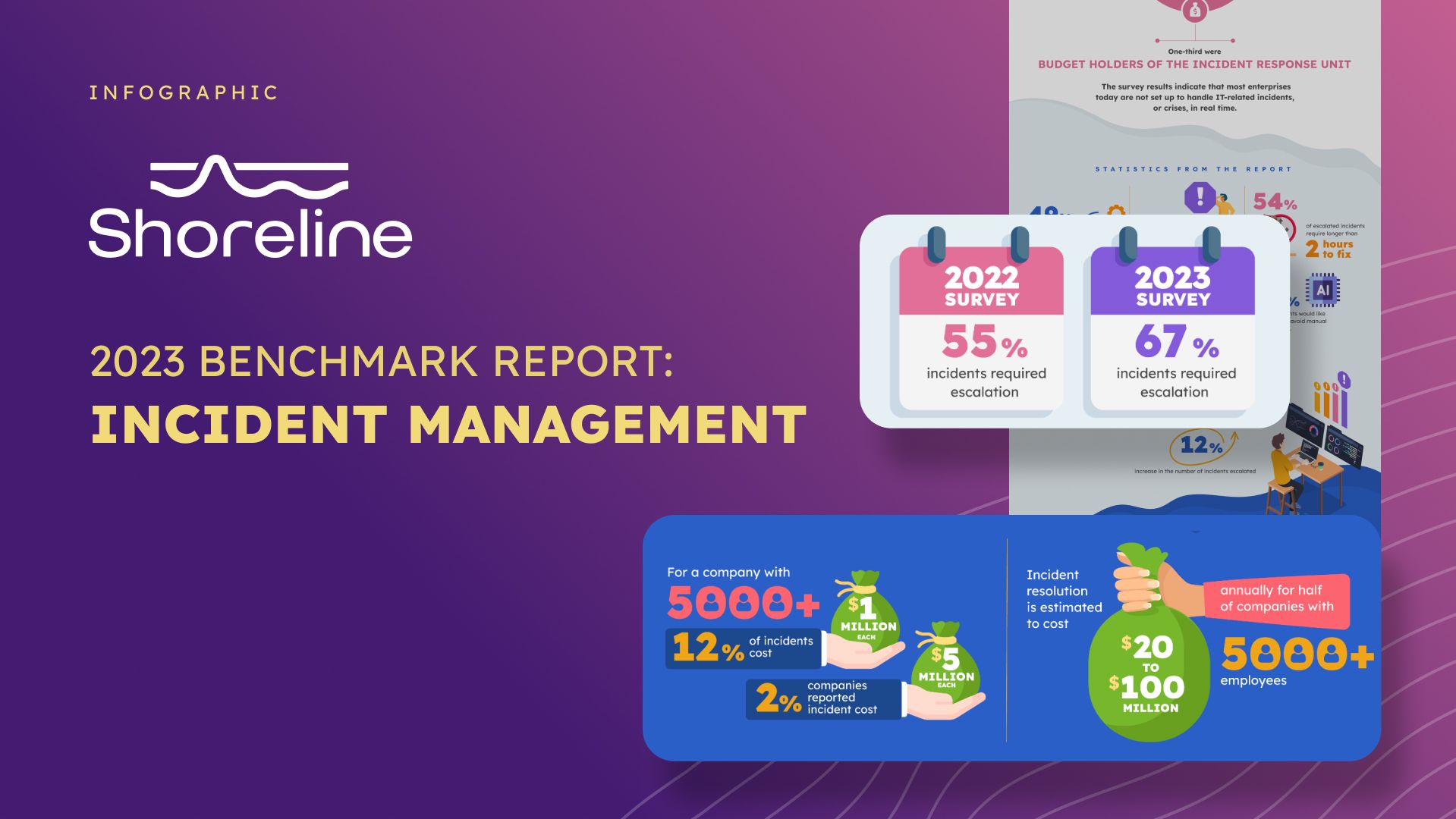 2023 IT Operations and Incident Management Report 