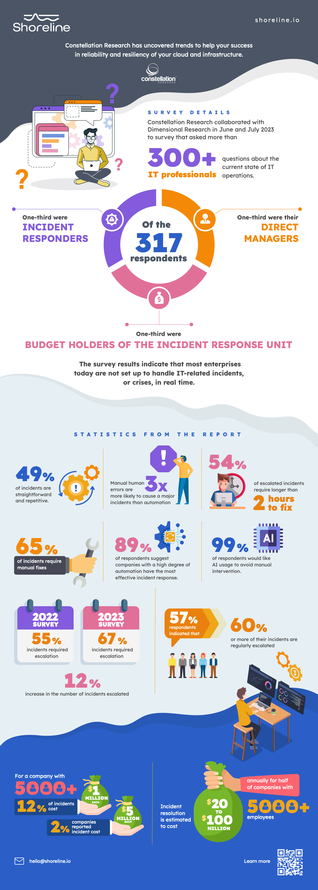 Infographic: 2023 Constellation Research IT Operations and Incident Management