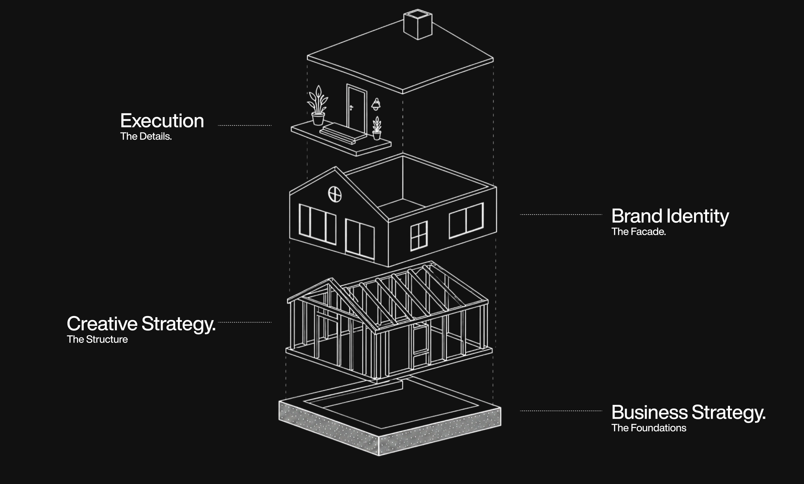 An image of a house