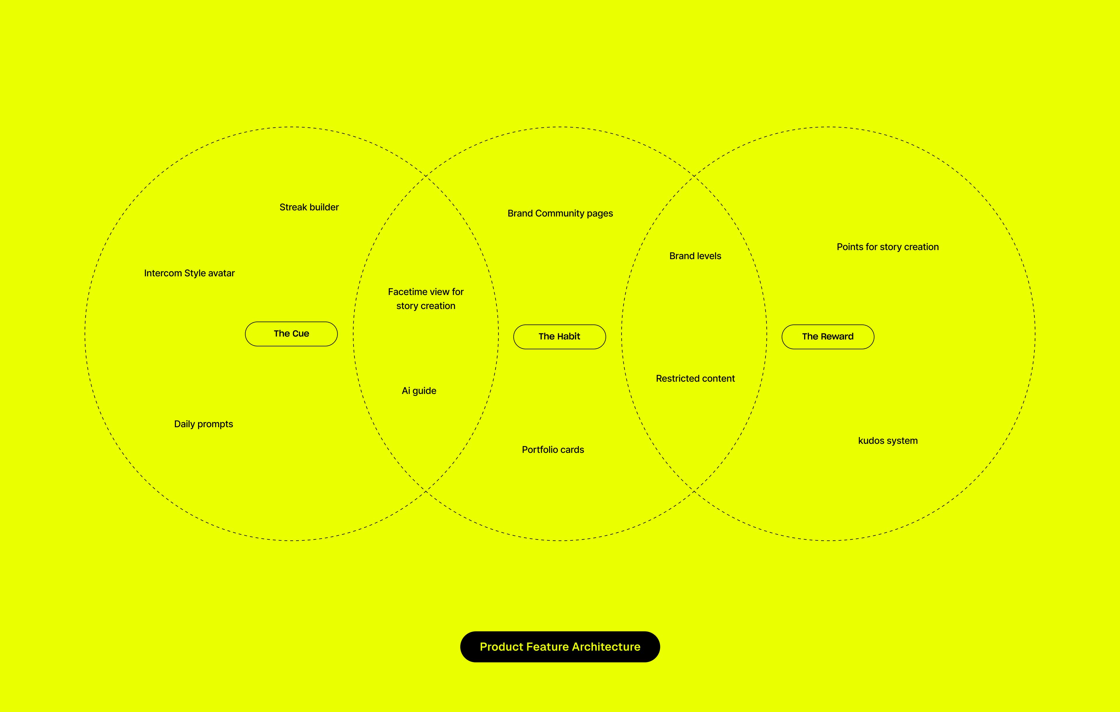 An image of Vurvey product UI and UX