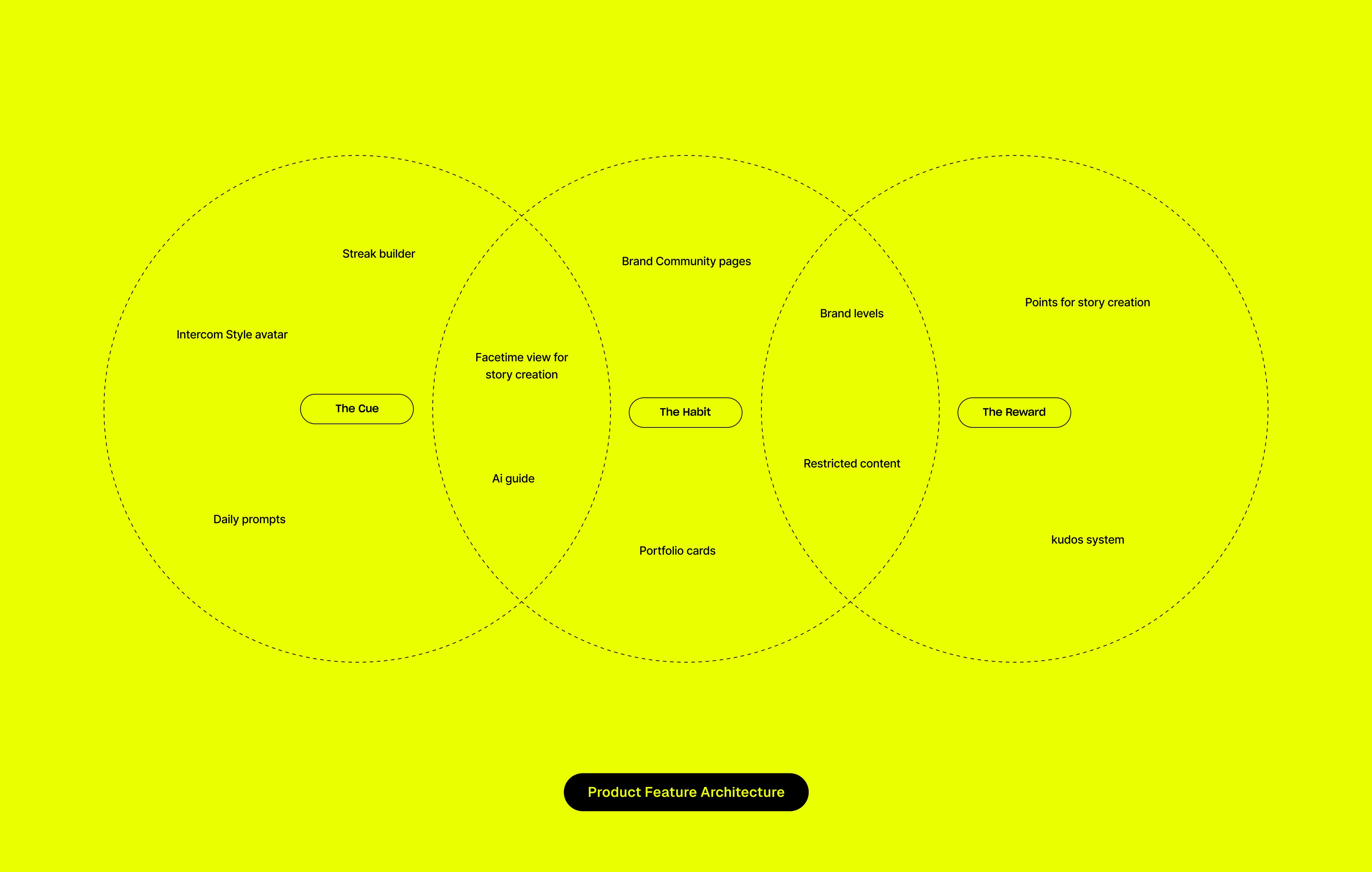 An image of Vurvey product UI and UX