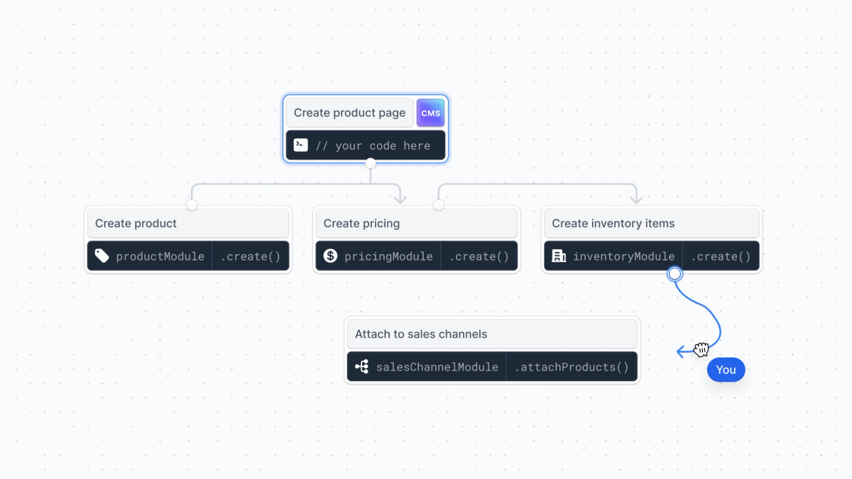 Medusa - Announcing the Medusa Workflows SDK