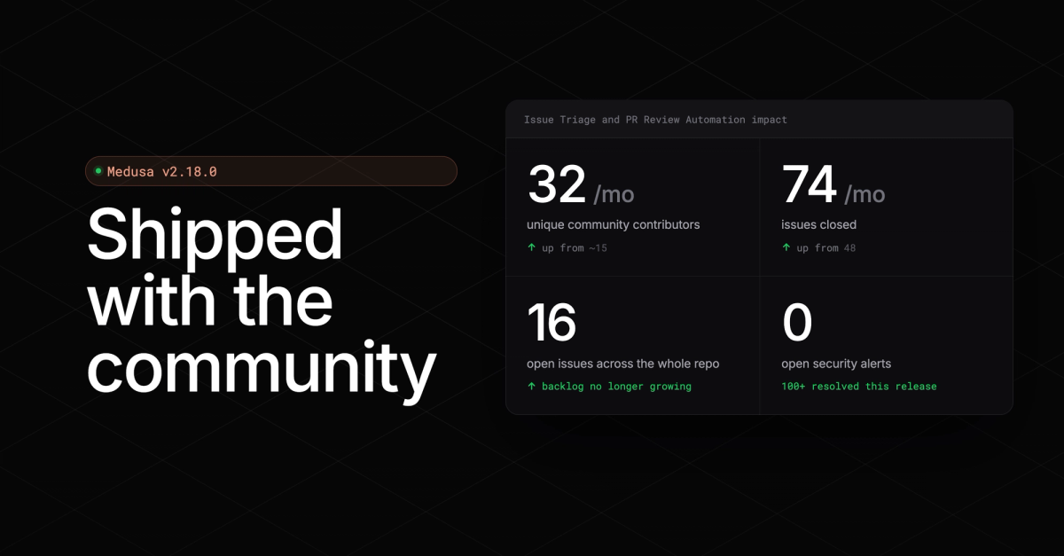 Announcing Medusa v2.18: Shipped with the Community