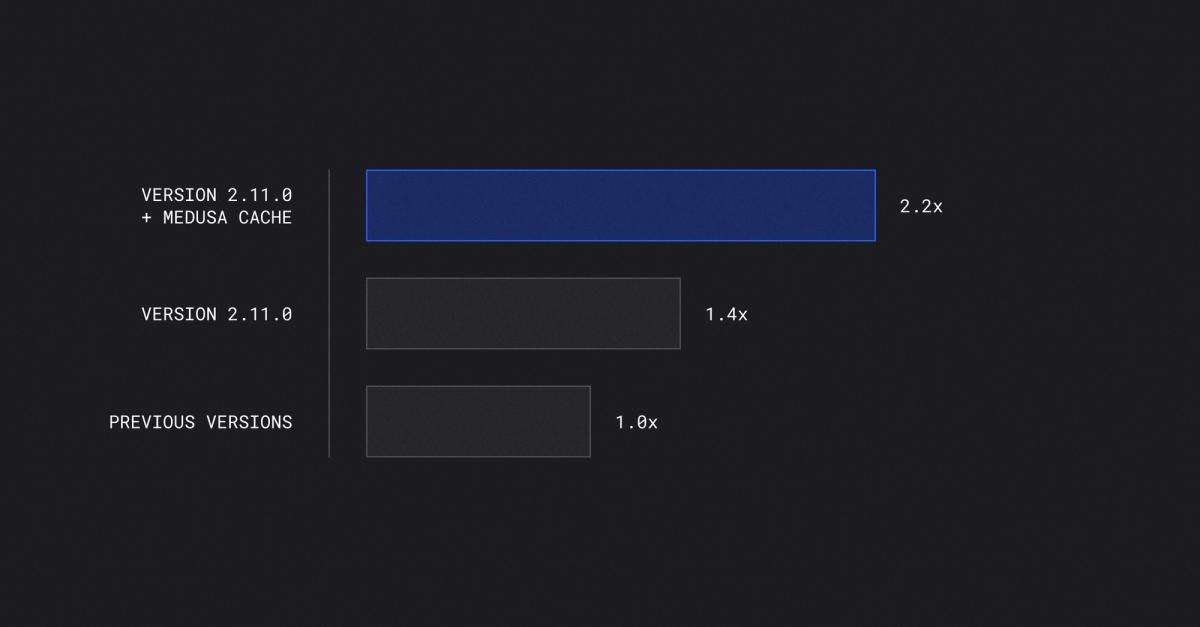 Medusa - Medusa Cache benchmarks: 2.2x faster APIs